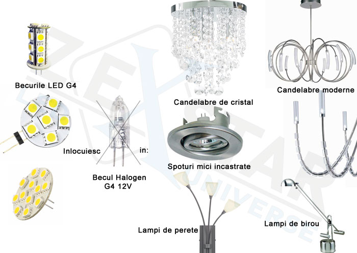 unde se folosesc becurile led g4