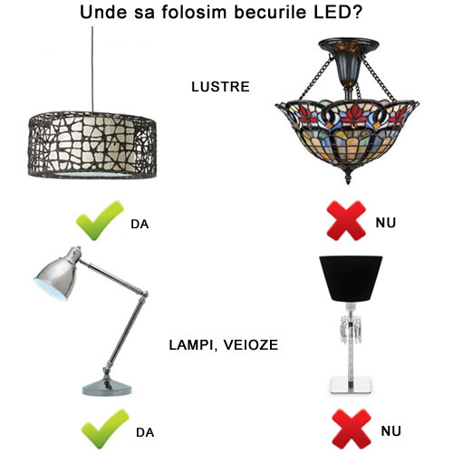 unde se folosesc becurile led