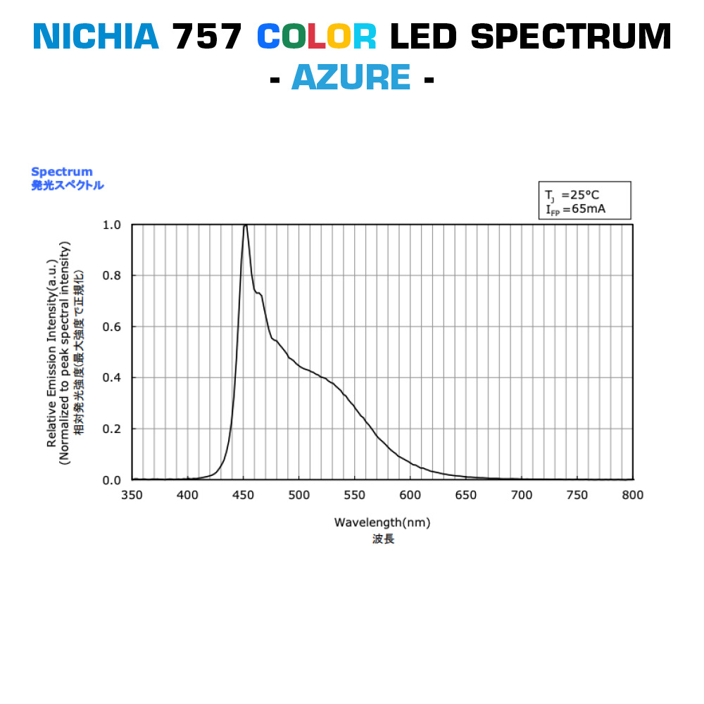  Bandă cu LED-uri color Nichia pe comanda, LumiBar-50 cu 50cm lungime, fabricată în Germania, 12/24/48V (până la 10000lm/m)