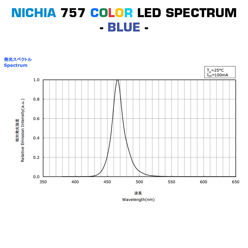 BackMatrix-49-RGBW Modul LED Nichia configurabil cu 4 canale, RGBW 196 LED-uri 28x28cm fabricat în Germania 24V