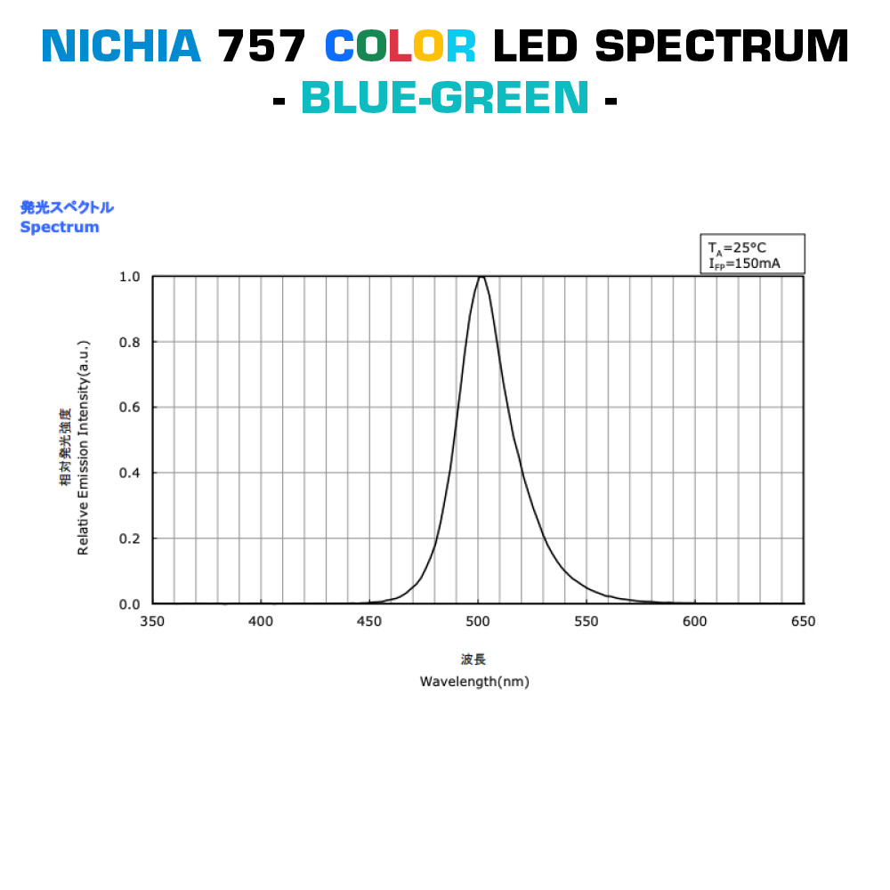  Bandă cu LED-uri color Nichia pe comanda, LumiBar-50 cu 50cm lungime, fabricată în Germania, 12/24/48V (până la 10000lm/m)