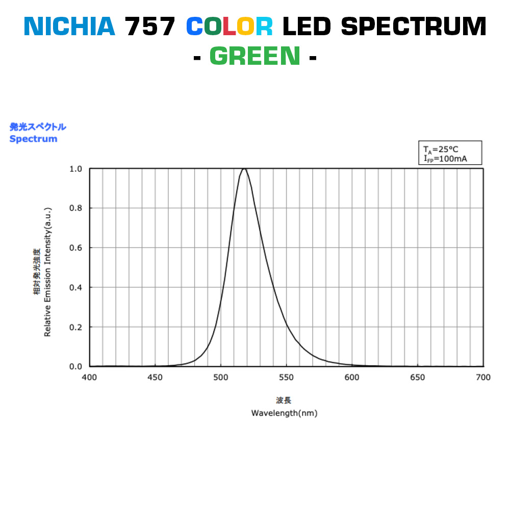 BackMatrix-49-RGBW Modul LED Nichia configurabil cu 4 canale, RGBW 196 LED-uri 28x28cm fabricat în Germania 24V