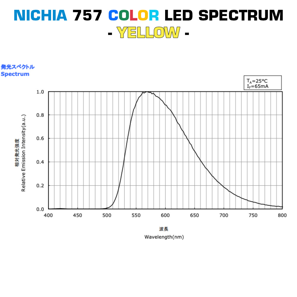  Bandă cu LED-uri color Nichia pe comanda, LumiBar-50 cu 50cm lungime, fabricată în Germania, 12/24/48V (până la 10000lm/m)