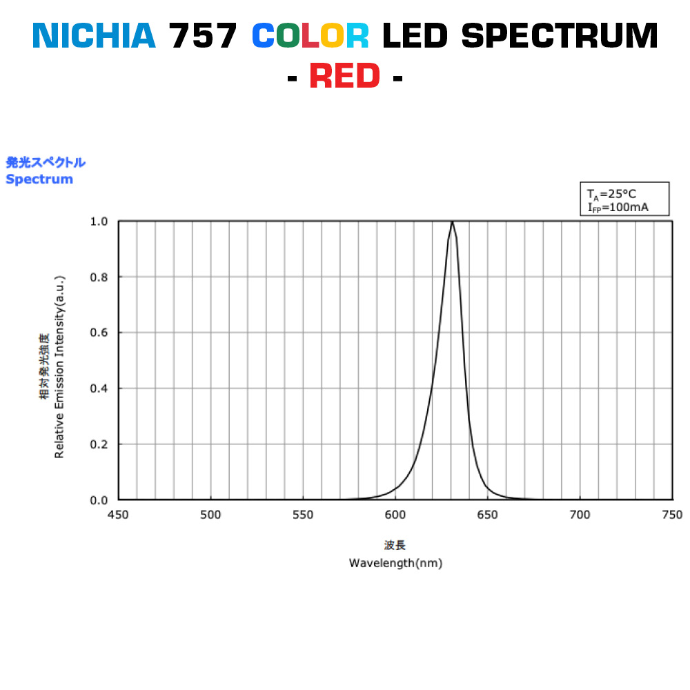  Bandă cu LED-uri color Nichia pe comanda, LumiBar-50 cu 50cm lungime, fabricată în Germania, 12/24/48V (până la 10000lm/m)
