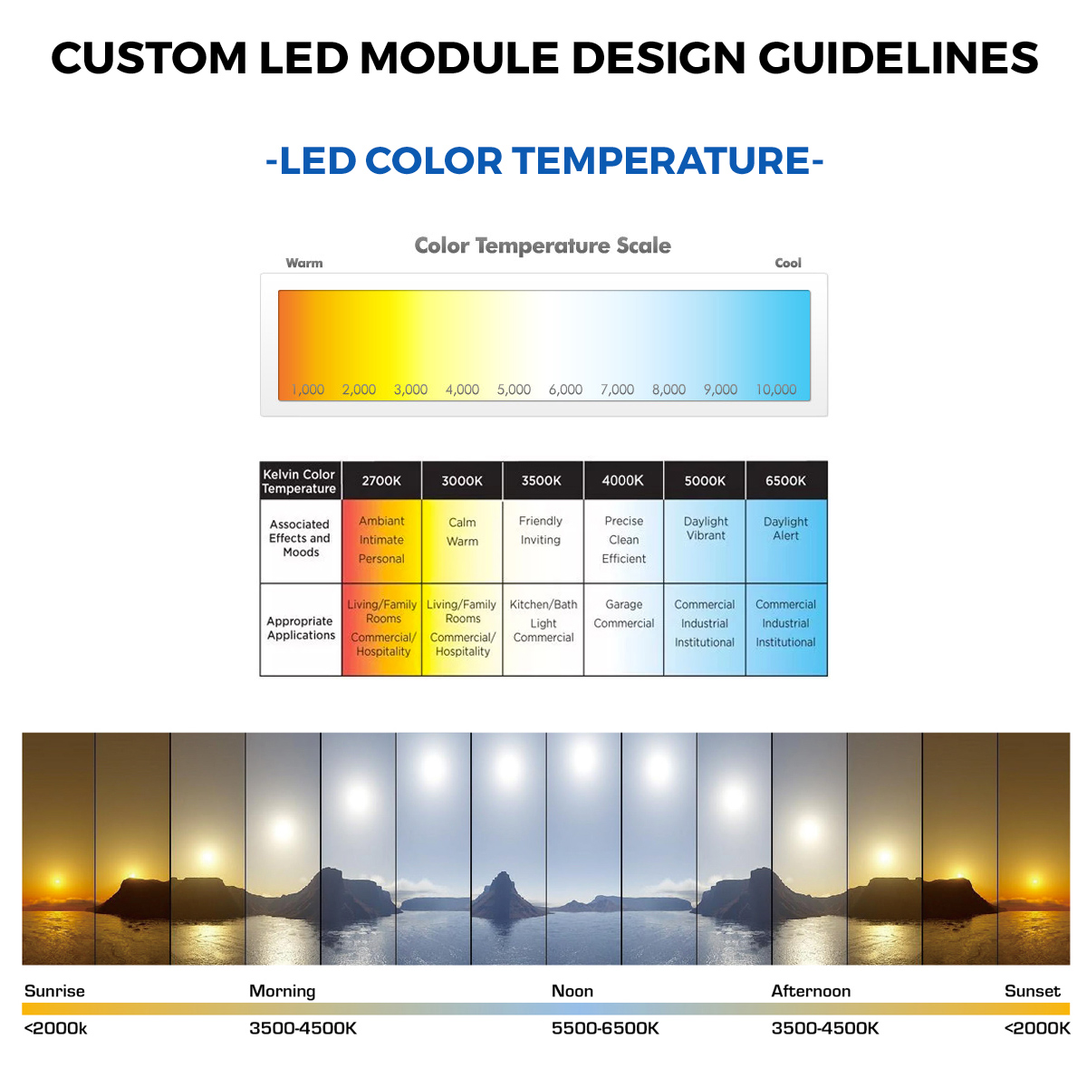 Modul LED Nichia PCB configurabil stea sau pătrat, alb de 3W CRI 70-90 1800-6500K 1000mA (până la 3000lm)