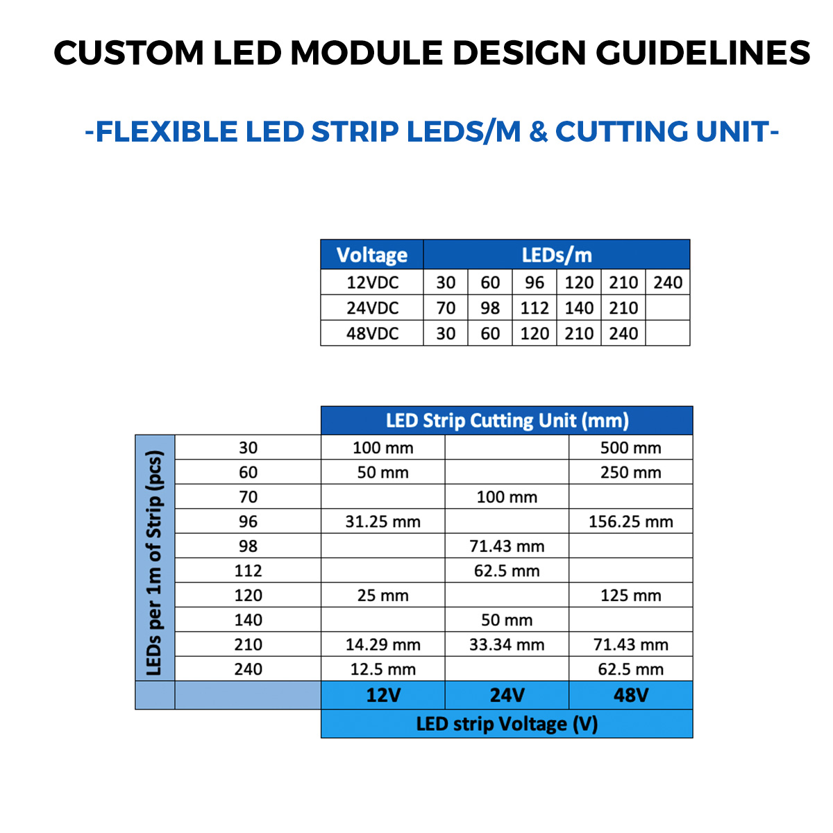  Bandă cu LED-uri color Nichia pe comanda, LumiBar-50 cu 50cm lungime, fabricată în Germania, 12/24/48V (până la 10000lm/m)