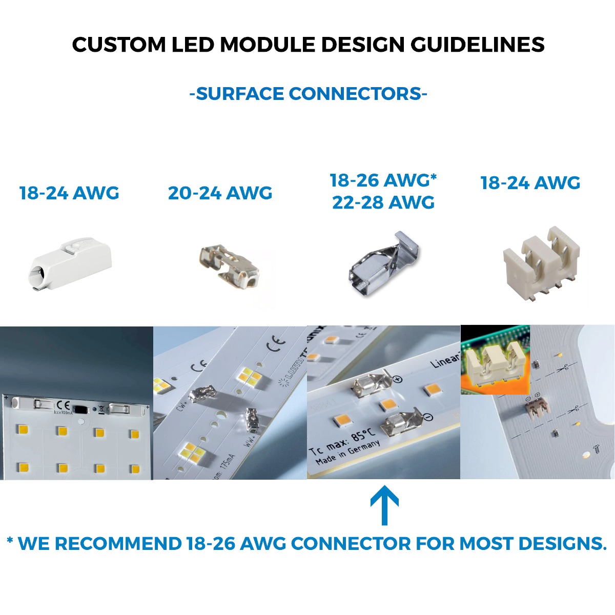  Modul cu LED-uri color Nichia CSP pe comanda, fabricat in Germania, 150-600mm lungime & 5-400mm lățime