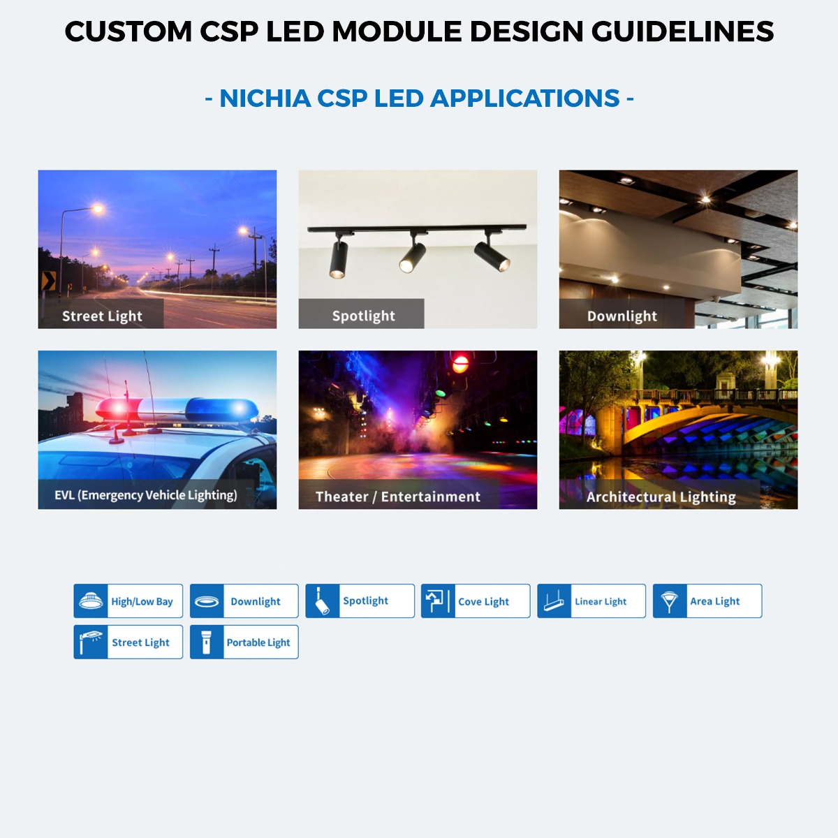  Modul cu LED-uri color Nichia CSP pe comanda, fabricat in Germania, 150-600mm lungime & 5-400mm lățime