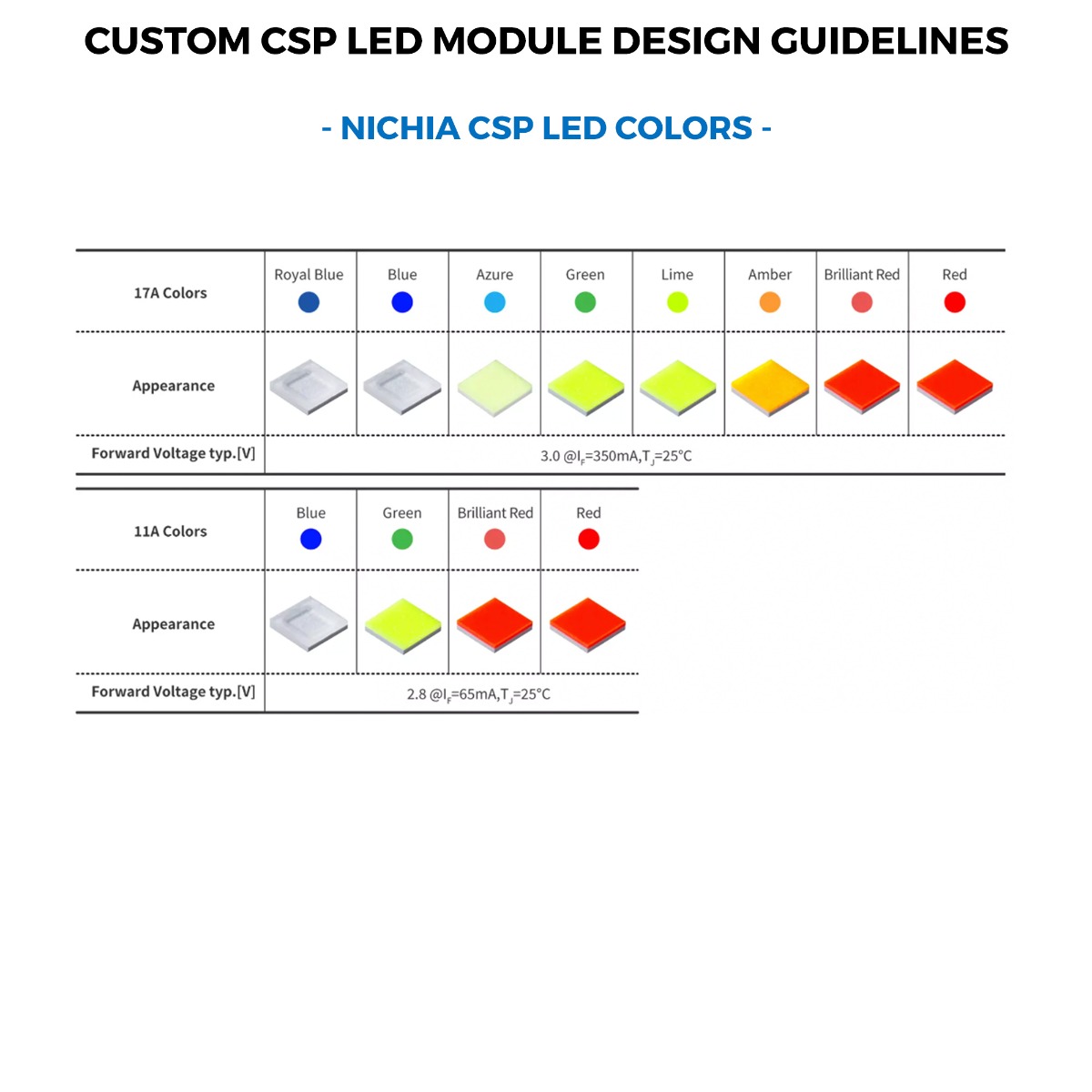  Modul cu LED-uri color Nichia CSP pe comanda, fabricat in Germania, 150-600mm lungime & 5-400mm lățime