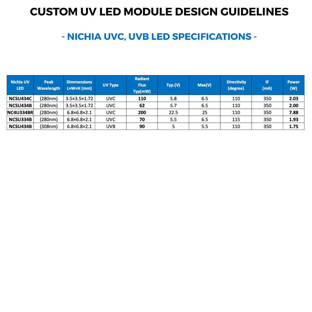 Modul LED Nichia PCB configurabil, stea sau pătrat UVC sau UVB 280nm 308nm 62-200mW 350mA
