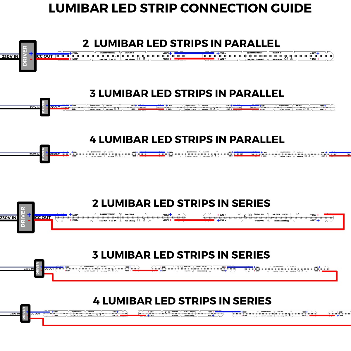 LumiBar-28-4080 Samsung LED Strip alb rece CRI80 6500K 820lm 250mA 15V 24 LED-uri 28cm modul (2929lm/m 14W/m)