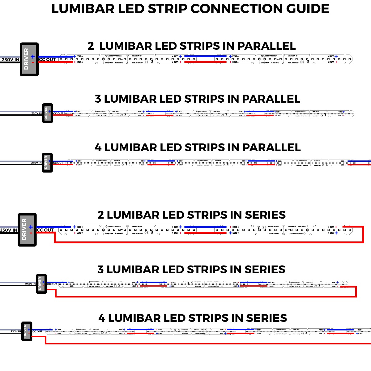 Lumibar-14-4080 Samsung LED Strip LED alb cald CRI80 3000K 398lm 125mA 15V 12 LED-uri 14cm modul (2843lm/m 14W/m)