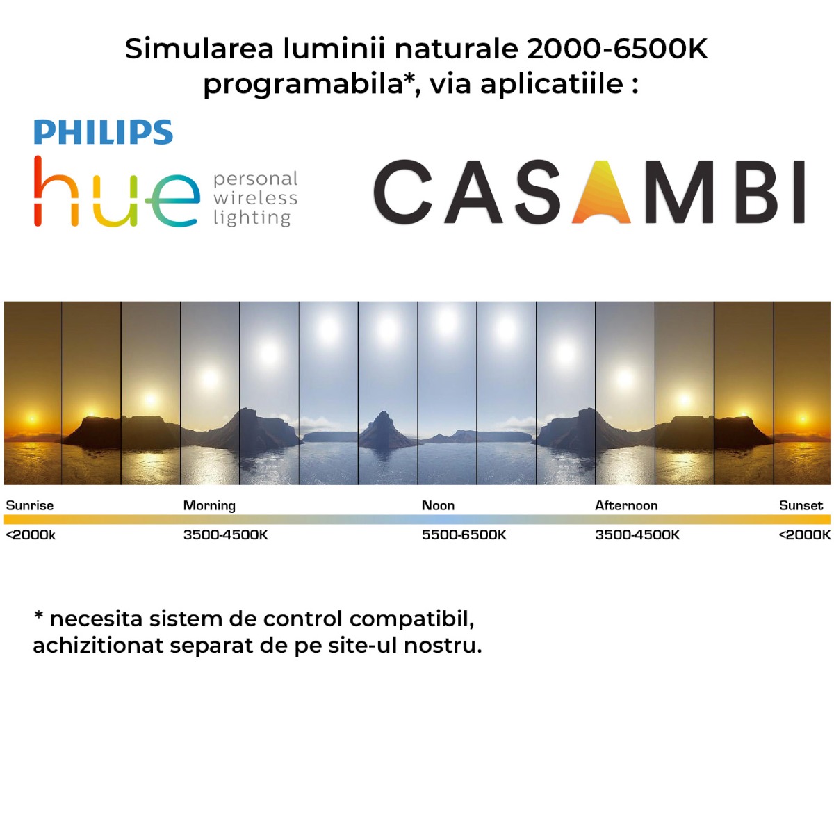 LumiFlexTW-2080 Nichia LED Strip Tunable white 2000-6500K 6980lm 24V 140 LED-uri/m Bobină de 5 m (874+1396lm/m și 9,6W/m)