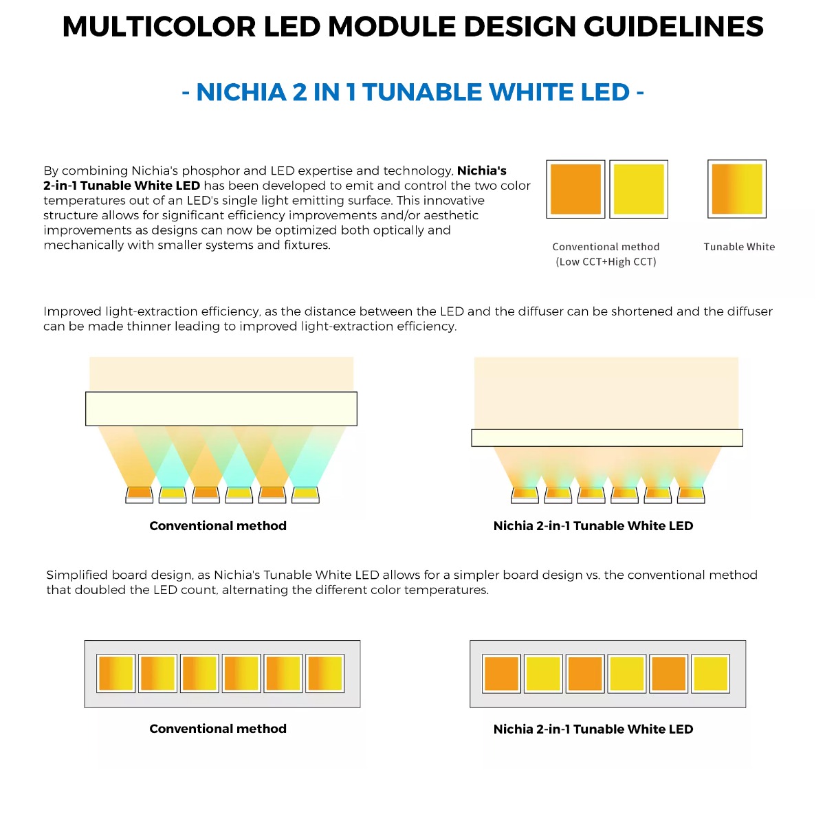 Modul LED TW, RGBW sau RGB+TW cu LED-uri Nichia pe comanda, fabricat in Germania,, 150-600mm lungime & 5-400mm lățime