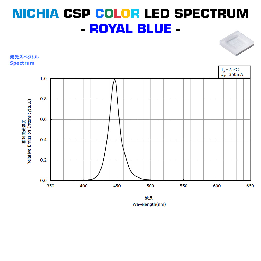  Modul cu LED-uri color Nichia CSP pe comanda, fabricat in Germania, 150-600mm lungime & 5-400mm lățime