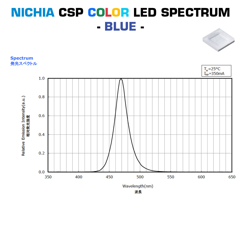  Modul cu LED-uri color Nichia CSP pe comanda, fabricat in Germania, 150-600mm lungime & 5-400mm lățime
