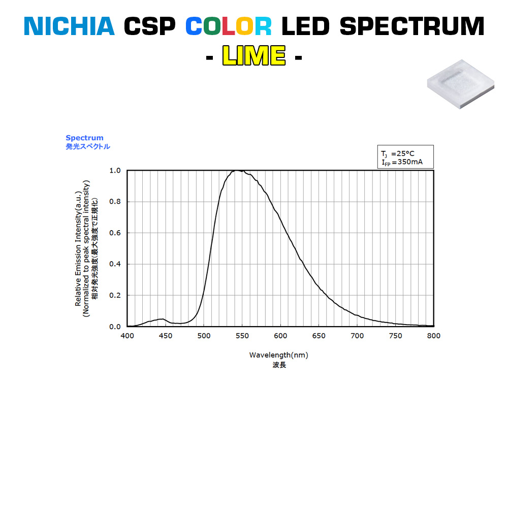 SmartArray-L6-TW Modul LED Nichia CSP configurabil cu 2 canale, TW Dynasolis Two Color 6 LED-uri 50x7mmFabricat in Germania (până la 675lm)