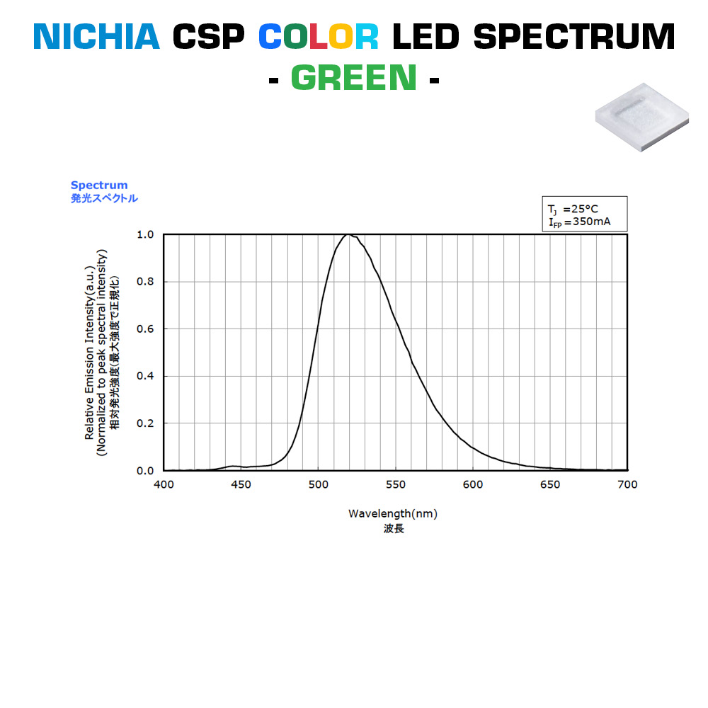 SmartArray-L6-TW Modul LED Nichia CSP configurabil cu 2 canale, TW Dynasolis Two Color 6 LED-uri 50x7mmFabricat in Germania (până la 675lm)