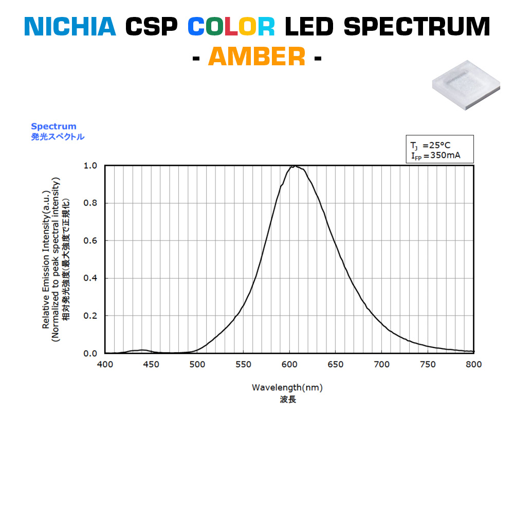 SmartArray-L6-TW Modul LED Nichia CSP configurabil cu 2 canale, TW Dynasolis Two Color 6 LED-uri 50x7mmFabricat in Germania (până la 675lm)