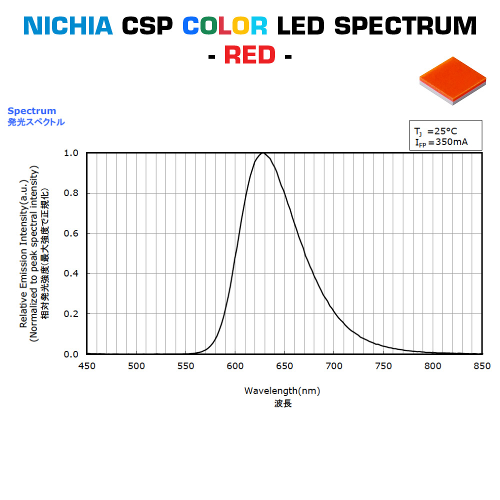  Modul cu LED-uri color Nichia CSP pe comanda, fabricat in Germania, 150-600mm lungime & 5-400mm lățime