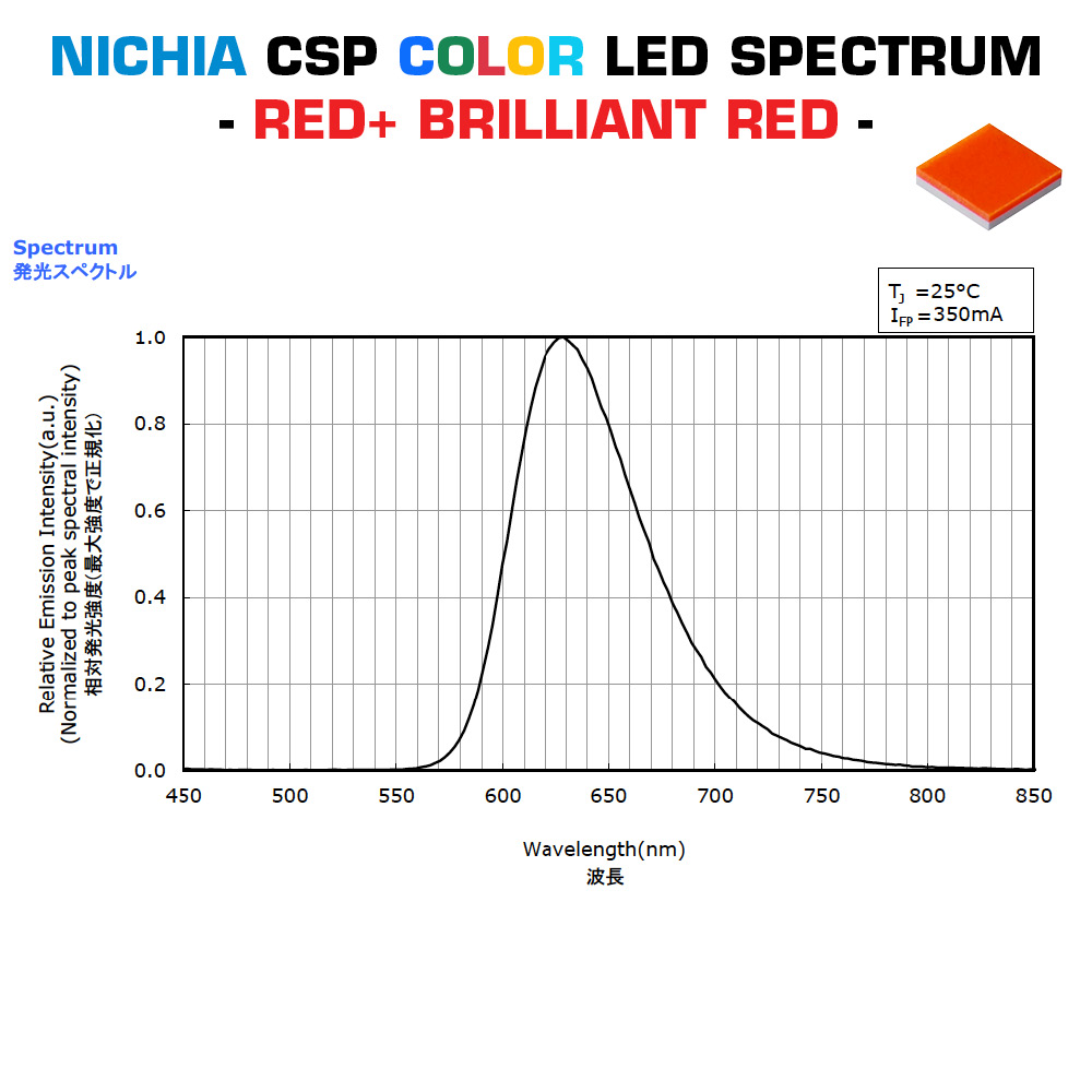  Modul cu LED-uri color Nichia CSP pe comanda, fabricat in Germania, 150-600mm lungime & 5-400mm lățime