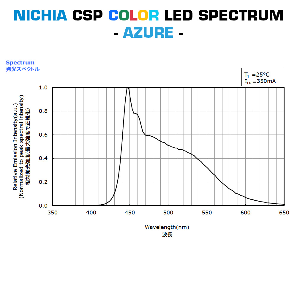 SmartArray-L6-TW Modul LED Nichia CSP configurabil cu 2 canale, TW Dynasolis Two Color 6 LED-uri 50x7mmFabricat in Germania (până la 675lm)