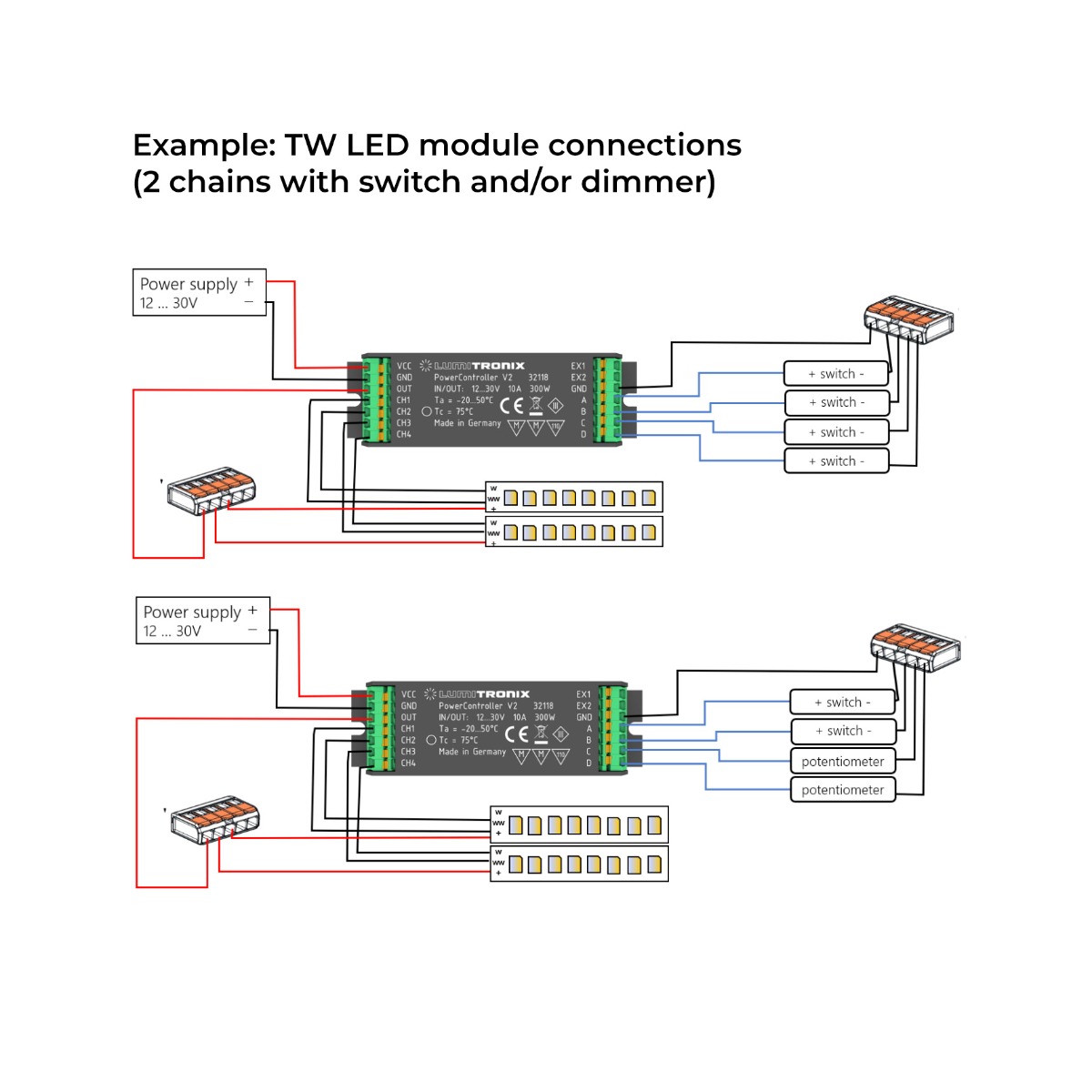 Sistem de control PowerController V2 1- 4 canale pentru Tunable White, RGBW sau culori la for 10-30VDC max 300W