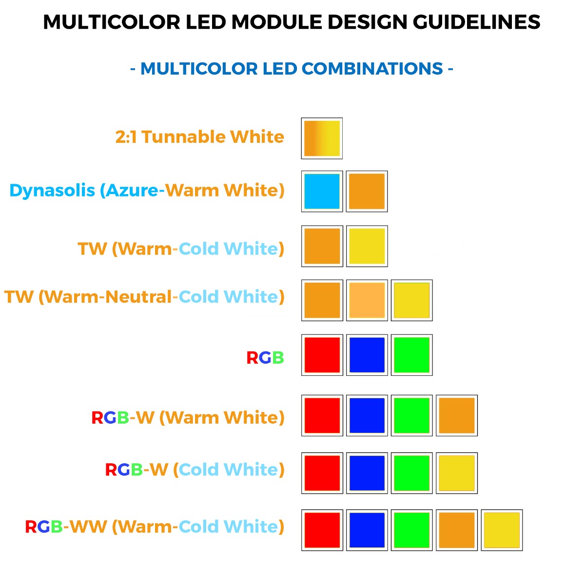 Modul LED TW, RGBW sau RGB+TW cu LED-uri Nichia pe comanda, fabricat in Germania,, 150-600mm lungime & 5-400mm lățime
