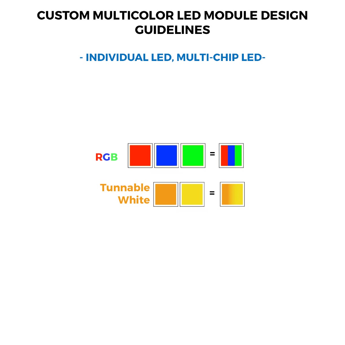 Modul LED TW, RGBW sau RGB+TW cu LED-uri Nichia pe comanda, fabricat in Germania,, 150-600mm lungime & 5-400mm lățime