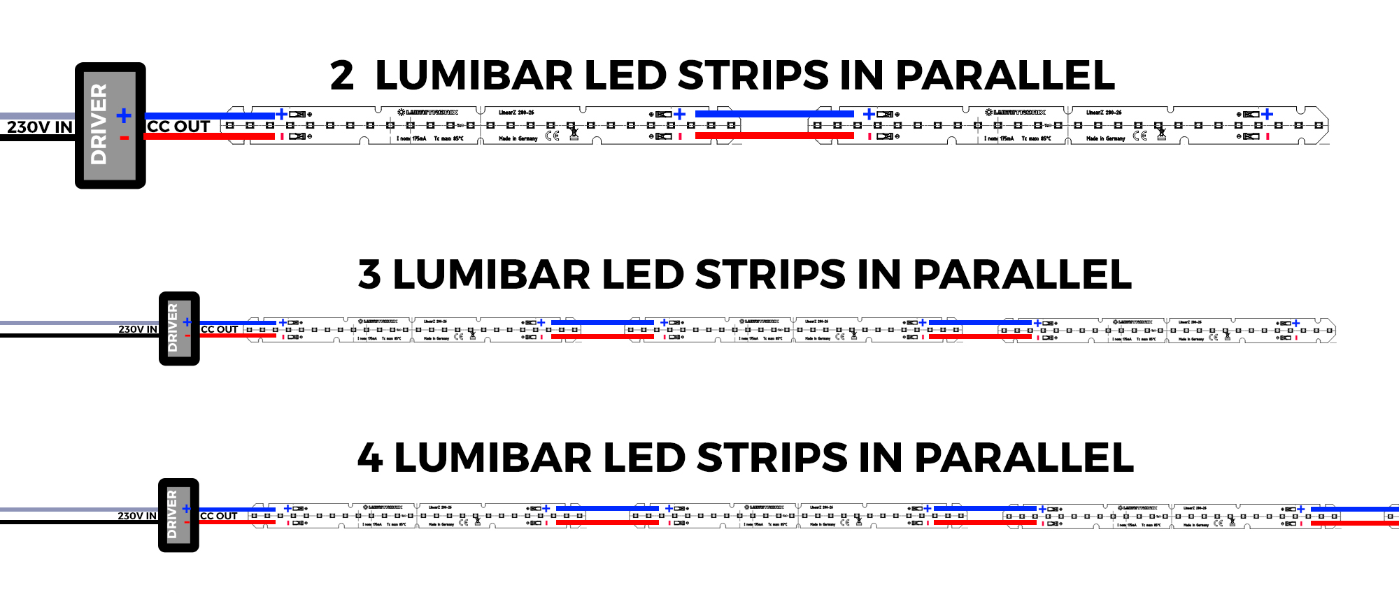 Benzi cu LED-uri Conexiune paralelă