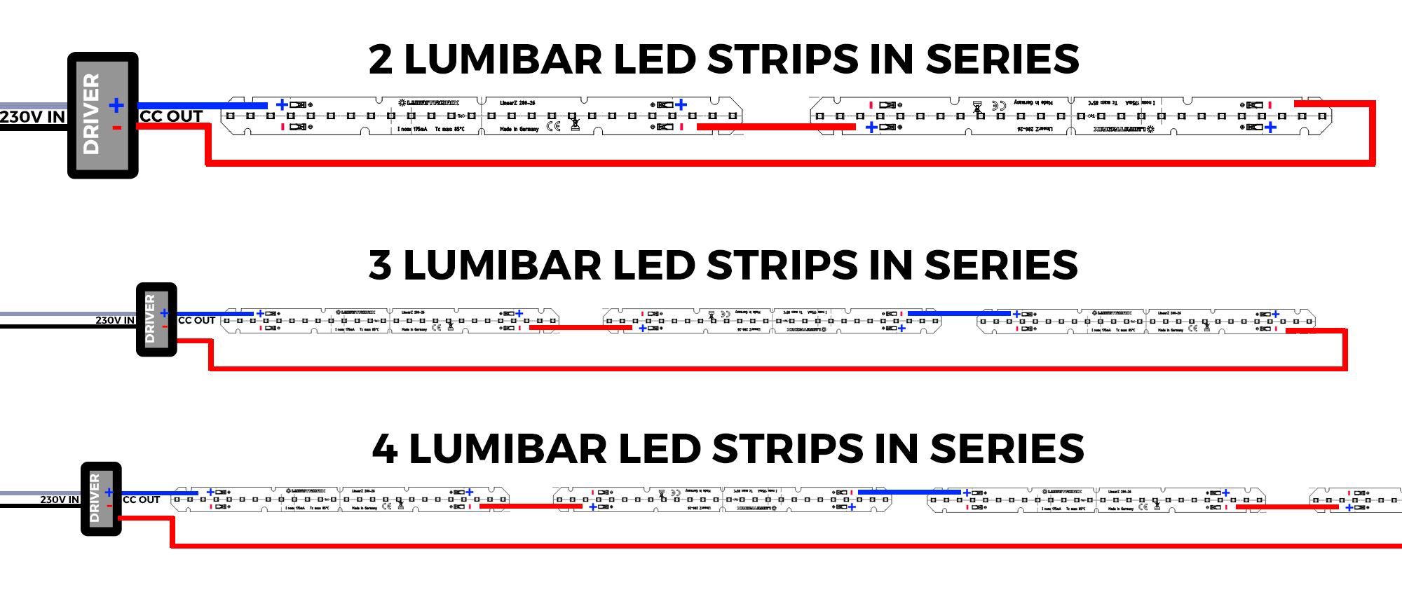 Conexiune în serie a benzilor LED LumiBar