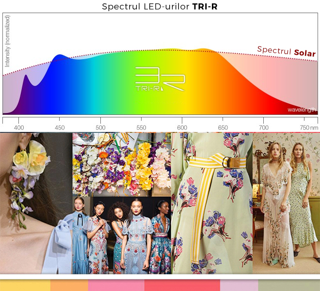 Spectrul LED-urilor SunLike ilumineaza culorile la fel ca lumina naturala